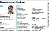 Chronologie du référendum anti-Maduro