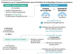 Le processus d'"empêchement" en Algérie