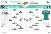 Compositions probables des équipes d'Allemagne et du Mexique 