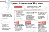 Discours de Macron du 13 avril 2020: ce qu'il faut retenir