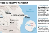 Combats féroces au Nagorny Karabakh