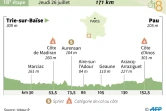 Profil de la 18e étape du Tour de France 2018