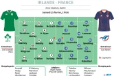 Six Nations : les équipes pour Irlande-France