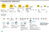 Le mouvement des "gilets jaunes"