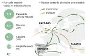 Répartition des drogues en valeur et parts de marché et cartes des routes de la résine de cannabis 