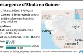 Résurgence d'Ebola en Guinée