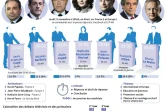 Primaire de la droite : 3e et dernier débat avant le 1er tour