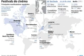 Festivals de Cinéma