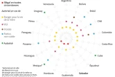 L'avortement en Amérique latine