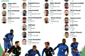 Liste des 23 joueurs de l'équipe de France de football pour le Mondial-2018