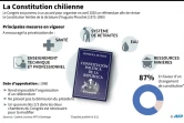 La Constitution chilienne