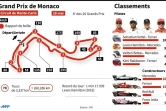 Grand prix de Monaco