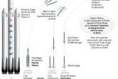 Falcon Heavy, la plus puissante fusée au monde