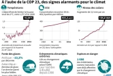 A l'aube de la COP 23, des signes alarmants pour le climat