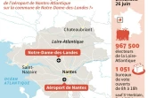 Aéroport de Nantes : référendum local