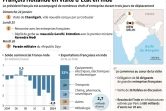 François Hollande en visite d'Etat en Inde