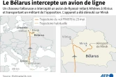 Le Bélarus intercepte un avion de ligne