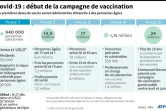 Covid-19 : début de la campagne de vaccination