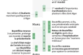 Les dates-clés de la crise en Algérie