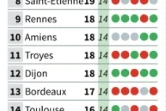 Classement ligue 1