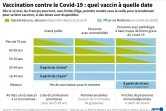 Vaccination contre le Covid-19 : quel vaccin à quelle date