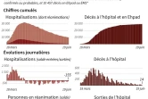 Le coronavirus en France