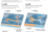 Les phénomènes climatiques d'El Niño et La Niña