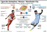Ligue des champions : Monaco - Manchester City