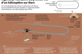Ingenuity : tentative du premier vol d'un hélicoptère sur Mars