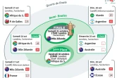 Tableau des matches de la phase finale de la coupe du monde de rugby 2015 en Angleterre