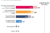 Législatives : projection en sièges