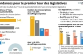 Tendances pour le 1er tour des législatives réalisées à partir des résultats du 1er tour de l'élection présidentielle par circonscription législative 