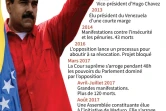 Ls grandes dates de Nicolas Maduro