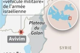 Israël