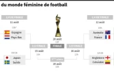 Les matches de la phase finale de la Coupe du monde de football féminin en Australie et en Nouvelle-Zélande