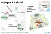 Attaque à Nairobi