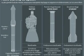 Fusée Starship de SpaceX