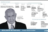 Le Premier ministre israélien Benjamin Netanyahu