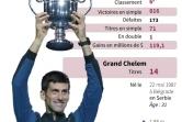 La carrière de Novak Djokovic, vainqueur de l'US Open