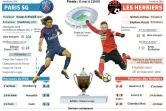 Présentation de la finale de la Coupe de France 2018 entre le PSG et Les Herbiers