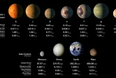 Image fournie le 22 février 2017 par l'Observatoire européen austral (ESO) montrant les planètes du système TRAPPIST-1 