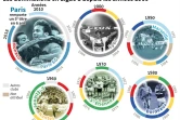 Les dominations en Ligue 1 par décennie