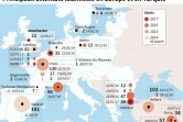 Principaux attentats jihadistes en Europe