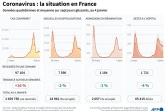 Coronavirus : la situation en France