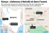 Kenya: violences à Nairobi et dans l'ouest