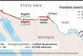 Carte de la frontière entre les Etats-Unis et le Mexique