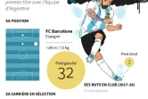 Fiche et statistiques de l'Argentin Lionel Messi avant le Mondial-2018 en Russie