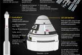 La capsule spatiale de Boeing Starliner
