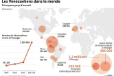 Les Vénézueliens dans le monde