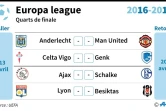 Europa League